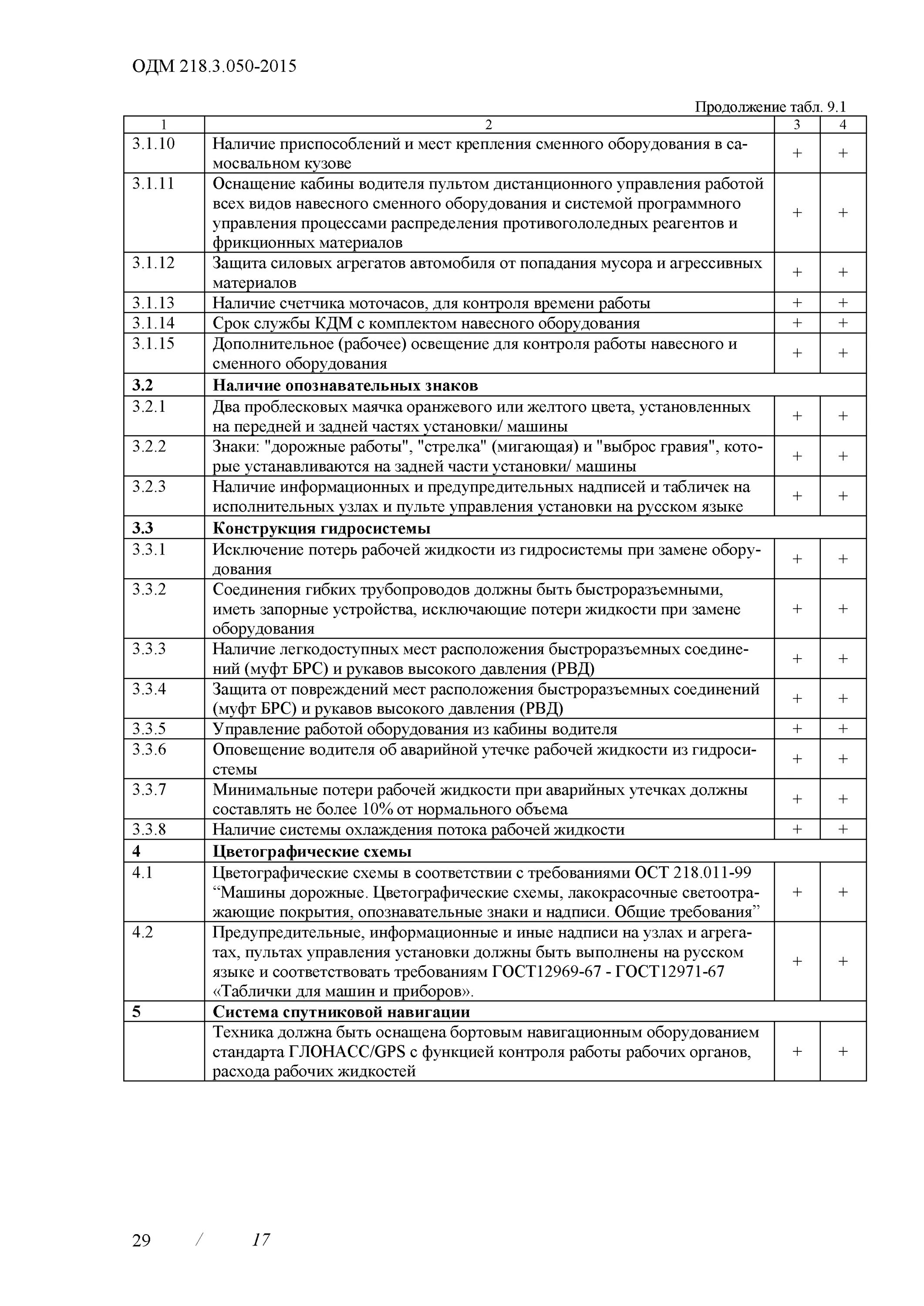 Ведомости ремонтных работ