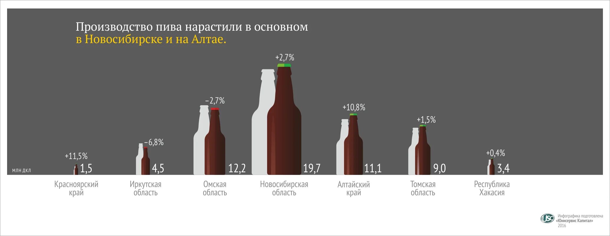 Где производится пиво. Рынок пива 2021 доля производителей в России. Пиво производители. Российские производители пива. Главные производители пива.