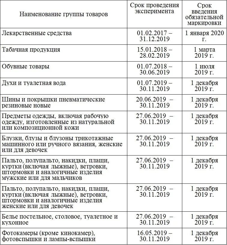 Маркировка товара список. Список товаров подлежащих маркировке. Перечень изделий, подлежащих обязательной маркировке. Список товара подлежащего обязательной маркировке. Маркировка товаров с 1 апреля 2024 года