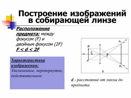 Характеристика d f
