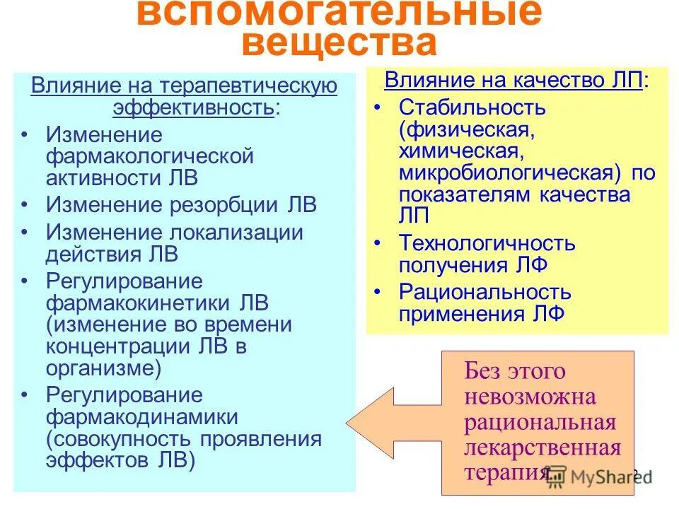 стабилизаторы вспомогательные вещества. производство вспомогательных веществ. классификация вспомогательных веществ. вспомогательные вещества в фармацевтической. природные вспомогательные вещества.