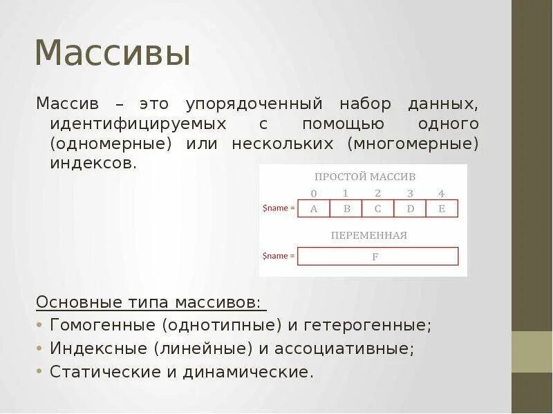 Одномерные и многомерные массивы. Массив. Одномерные и многомерные статические массивы. Массивы типы массивов. Получить элемент массива php