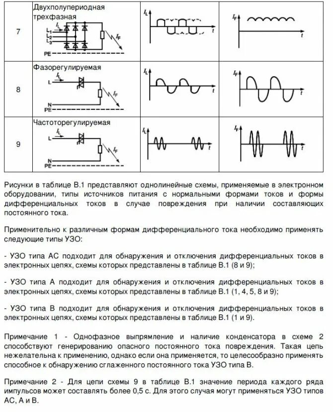 Тип утечки ac. Типы узо а и ас. узо типа ас обозначение. схема узо тип а и ас разница. узо тип а обозначение.
