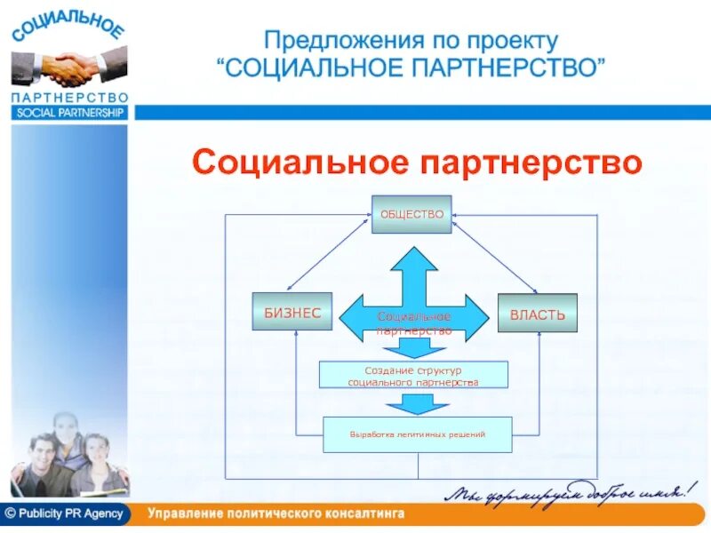 Общество бизнес власть. Структура социального партнерства. Структура сторон социального партнерства. Социальное партнерство- в проекте. Система социального партнёрства в обзествознании.