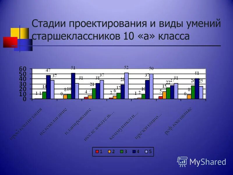 Мониторинг качества знаний учащихся. Входной контроль по русскому языку 8 класс. Мониторинг академической успеваемости по русскому языку в 10 классе. Входной мониторинг по русскому языку. Мониторинг по русскому языку 2 класс.