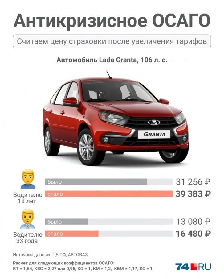 Осаго минимальный срок страхования 2024 автомобиля. Осаго. тарифы осаго.