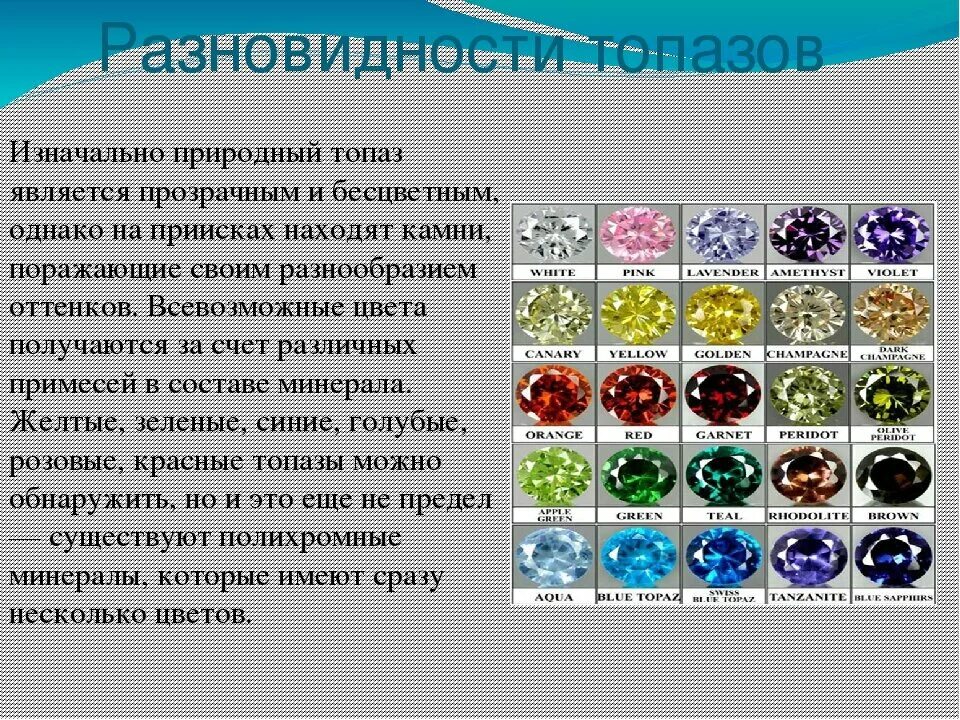 Типы отрезков голубого топаза Иллюстрация вектора - иллюстрации насчитывающей св
