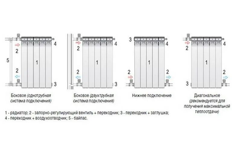 Наилучшее подключение радиаторов отопления. Схема подключения радиаторов отопления. Схема подключения стальной батареи. Схема подключения металлических батарей. Схема подключения радиаторов отопления с боковым подключением.