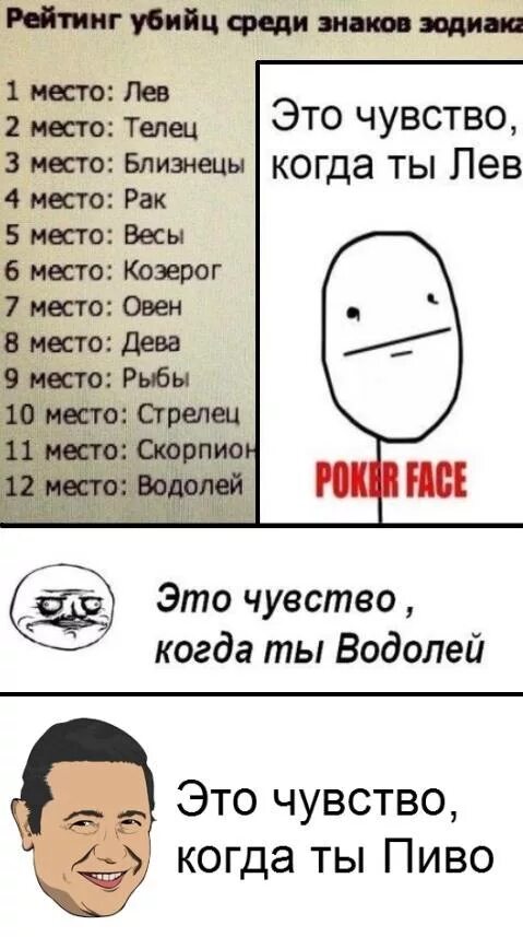 Кто ты по гороскопу?. Знаки зодиака. Рейтинг убийц среди знаков. Насильники по знаку зодиака. Список убийц по знаку зодиака.