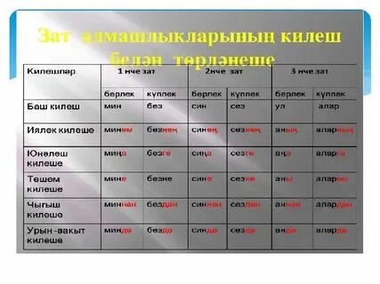 Склонения в татарском языке