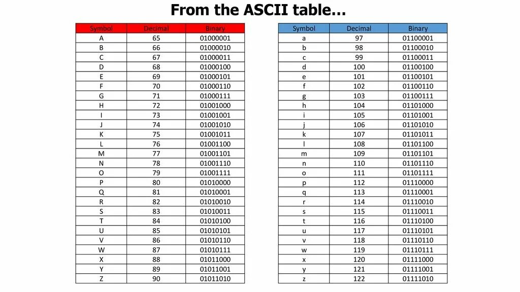 Стандарт ASCII. ASCII Table. Таблица ASCII кодов. ASCII таблица binary. Ascii table c