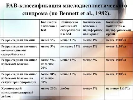 Миелодиспластический синдром что это такое простыми