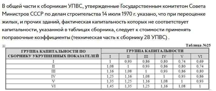 Сборник упвс. Сборник упвс. Упвс — укрупненные показатели восстановительной стоимости. Сборник упвс. Группы капитальности жилых зданий упвс.