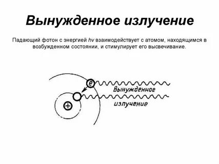 Излучение атома это