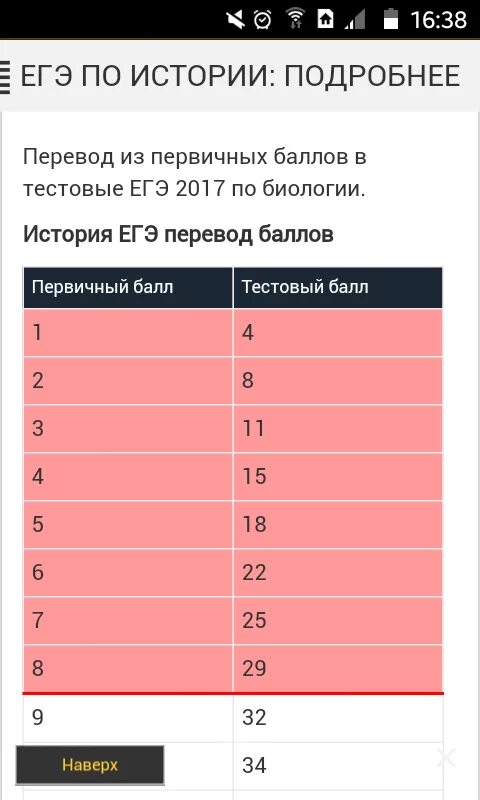 История огэ максимальный. Первичные баллы по истории. Баллы ЕГЭ по истории. Первичные баллы ЕГЭ по истории. ЕГЭ по истории баллы за задания.