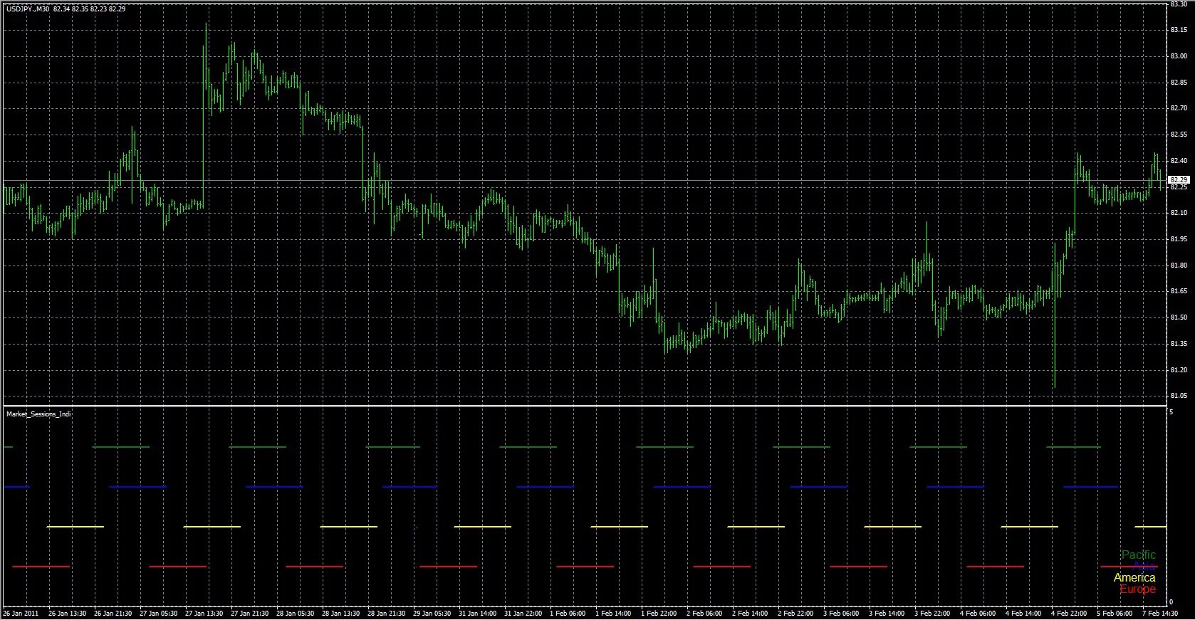 Индикатор сессий форекс mt4. Лучшие торговые индикаторы. Торговая система mt4 индикаторы для бинарных опционов 2021. Индикатор опционных зон. Market volume
