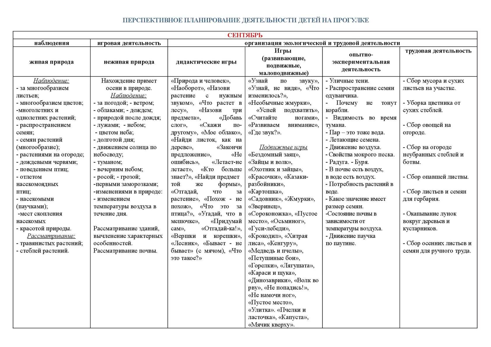 Календарное планирование труд средняя группа