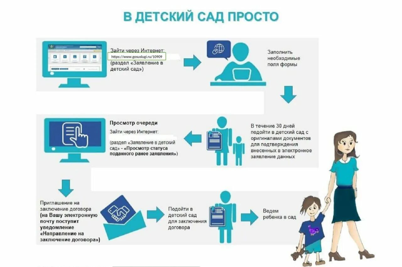 Как подтвердить детскую карту родителю