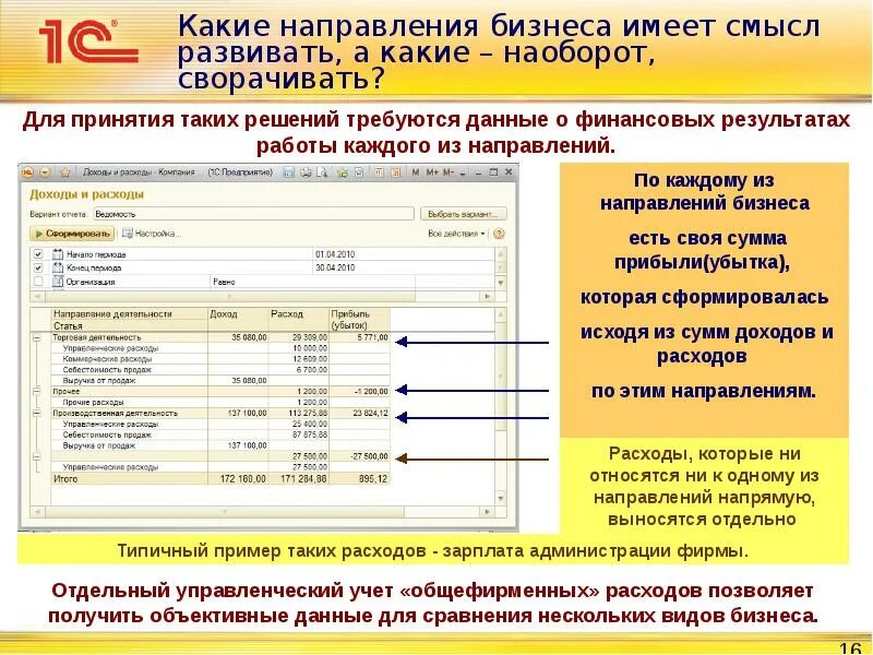 Какие направления закроют. Направления бизнеса. Отчет для собственников бизнеса. Отчет для владельца бизнеса. Отчетность для собственника.