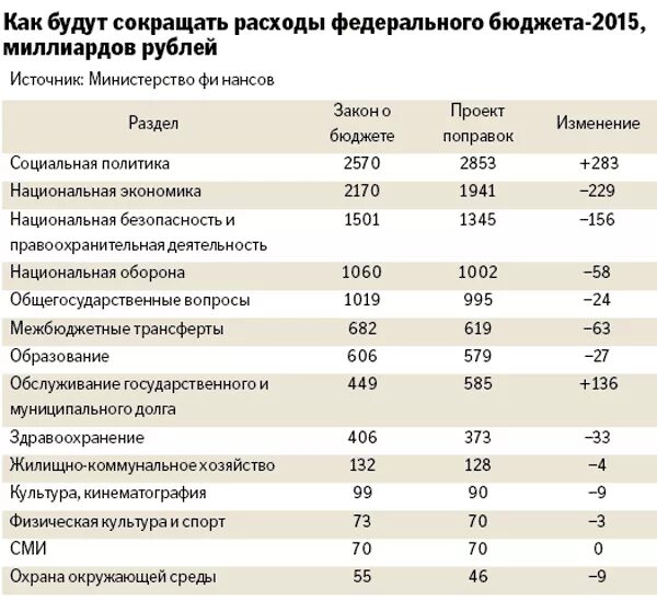 Зарплата бюджет. Затраты на зп. Зарплата бюджет. Зарплата государственных служащих в 2021. Заработная плата работников бюджетной сферы.