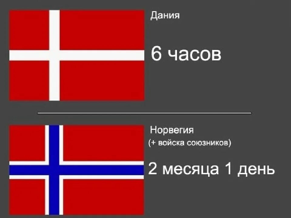 Страны против гитлера. Страны во время второй мировой. Союзники Германии во второй мировой.