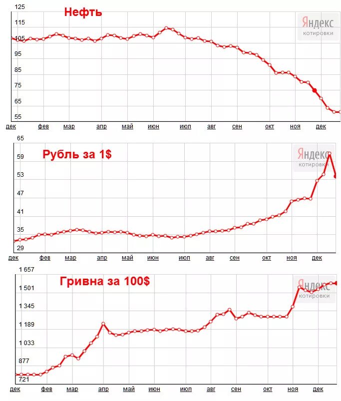 Динамика курса гривны к рублю график. Динамика курса гривны к рублю за 10 лет. Курс гривны к рублю график. Курс гривны к рублю.