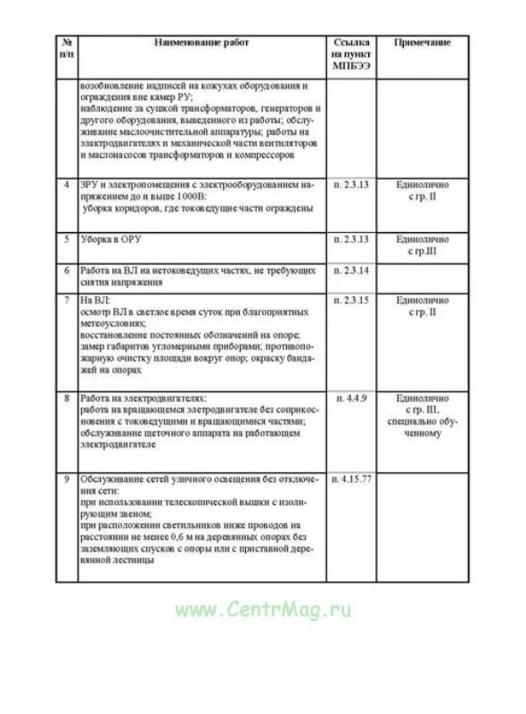 Работы выполняемые по распоряжению до 1000в. Выполняющие к перечню работ по текущей эксплуатации. перечень работ по распоряжению в электроустановках до 1000в. перечень работ в порядке текущей эксплуатации. перечень работ выполняемых в порядке текущей эксплуатации до 1000в.