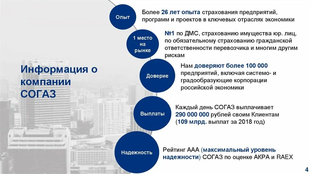 Согаз условия страхования. СОГАЗ структура организации. Организационная структура АО СОГАЗ. Организационная структура страховой компании СОГАЗ. СОГАЗ мед организационная структура.