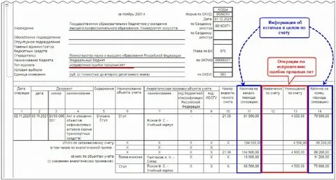 Записи в журнал операций производятся