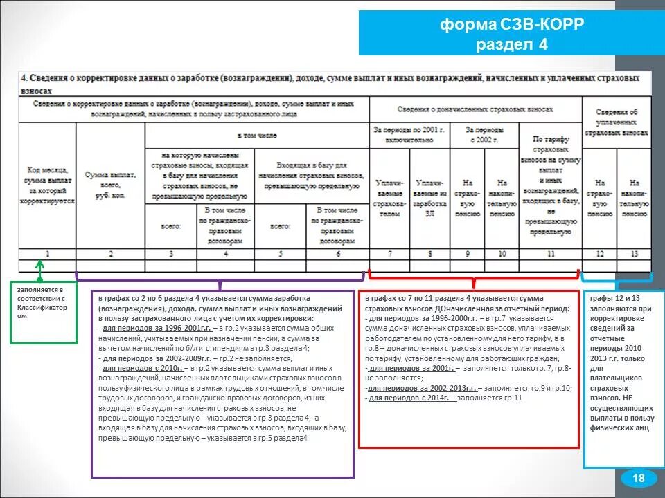 Корректировочный акт образец. Корректирующая форма сзв-стаж образец заполнения. Бланк формы сзв-стаж корректирующая образец. Форма таможенной декларации на товары. Бланк управления.