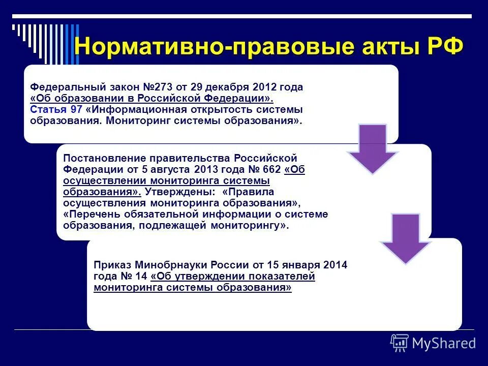 Мониторинг образования российской федерации. Мониторинг нормативных правовых актов. Нормативно-правовые акты коммерческого мониторинга. Нормативно-правовые акты в системе образования. Мониторинг в системе образования ФЗ 273 статья.