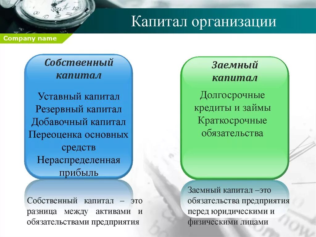 Уставный капитал заемные средства. Собственный и заемный капитал. Собственный и заемный капитал предприятия. Собственный капитал и заемный капитал. Структура собственного и заемного капитала.