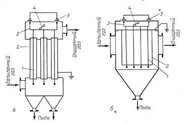 Очистка газов электрофильтрами. Принципиальная схема электрофильтра. Пластинчатый электрофильтр схема. Трубчатый электрофильтр схема. Схема электрофильтра ТЭЦ.