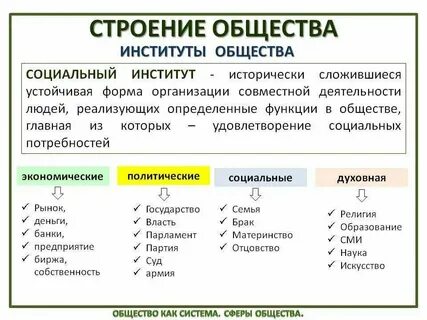 Система образования относится к институтам