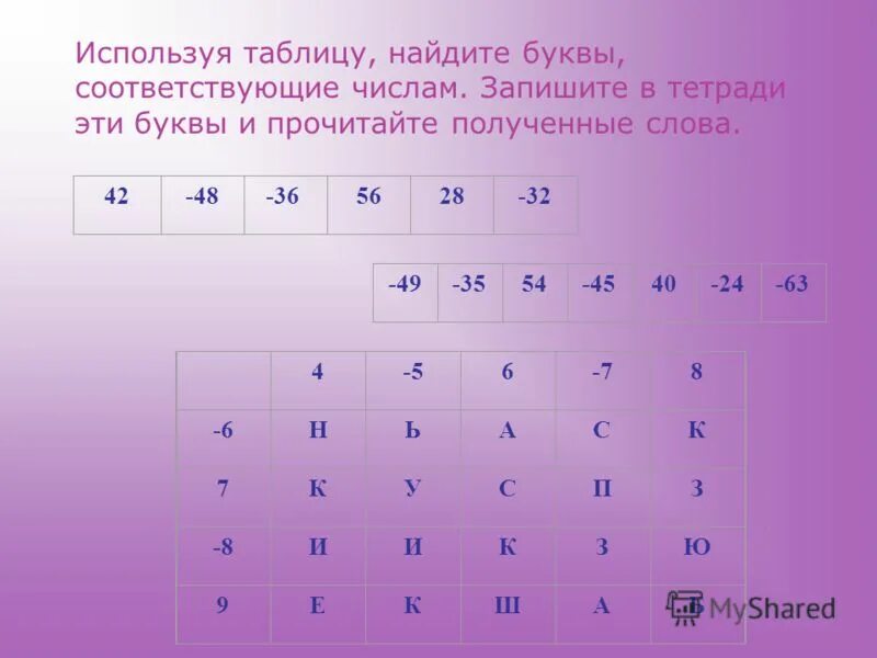 48. запиши цифрами соответствующие пары. запиши цифрами соответствующие пары. запишите числа соответствующие точкам м с в. запиши цифрами соответствующие пары.