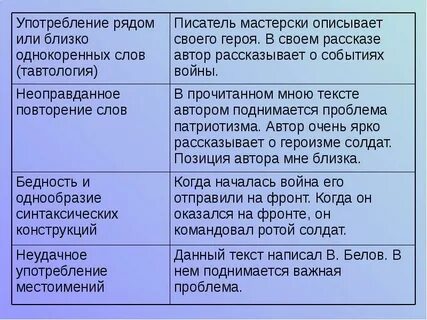 Повторение слов автора