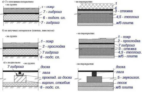Флажок полов
