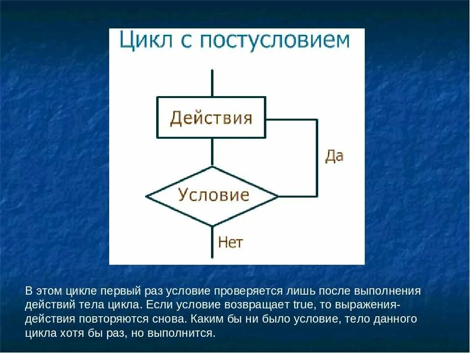 1 том 1 цикл 1. Цикл с постусловием блок схема. Условие тело цикла. Тело цикла -действий,повторяющаяся выполнения цикла.. Тело цикла условие какой цикл.