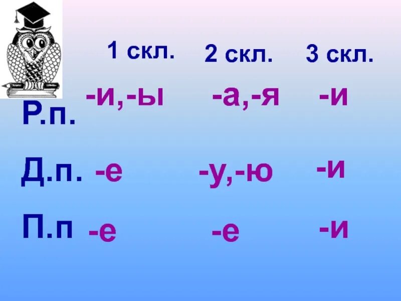 Д п 1 скл окончание