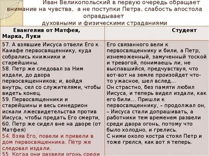 Произведение студент кратко