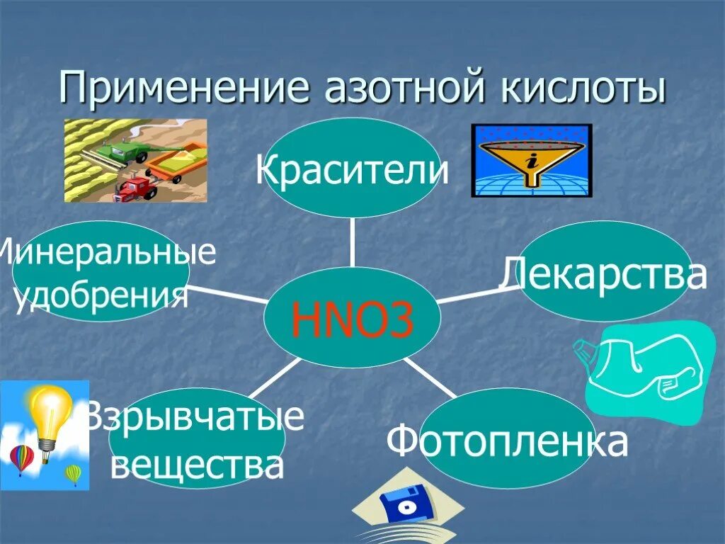 Значение азотной кислоты. Применениазотной кислоты. Приминениеазотной кислоты. Применение азотной кислоты. Области применения азотной кислоты.