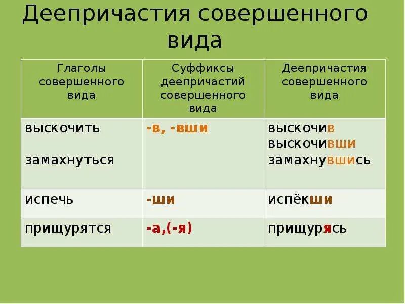 Деепричастие примеры слов. Деепричастие это форма глагола. Формы деепричастий.