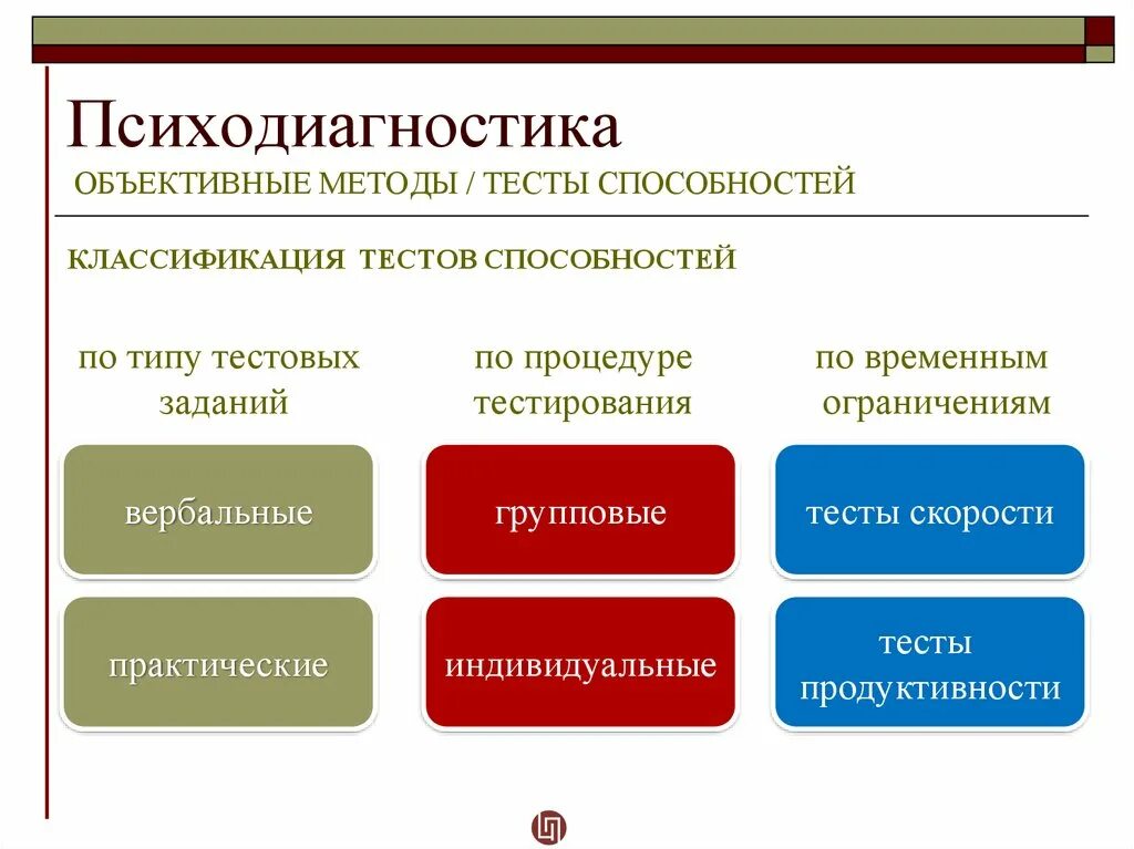 Психологическая диагностика методы. Типы методик в психодиагностике. Методы диагностики в психологии. Основные методики психодиагностики. Метод и методика в психологии