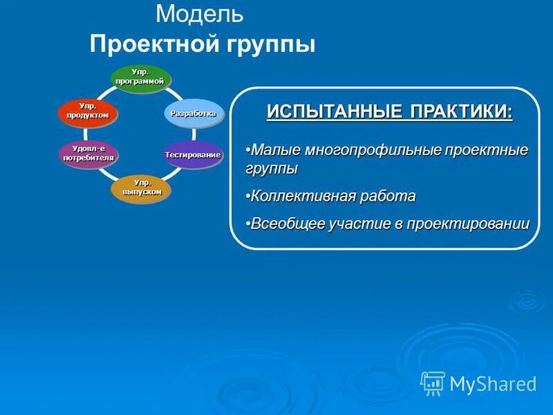 график проекта диаграмма ганта. модель процессов управления проектами. проект групп время работы. расписание на субботу и воскресенье. проект групп время работы.