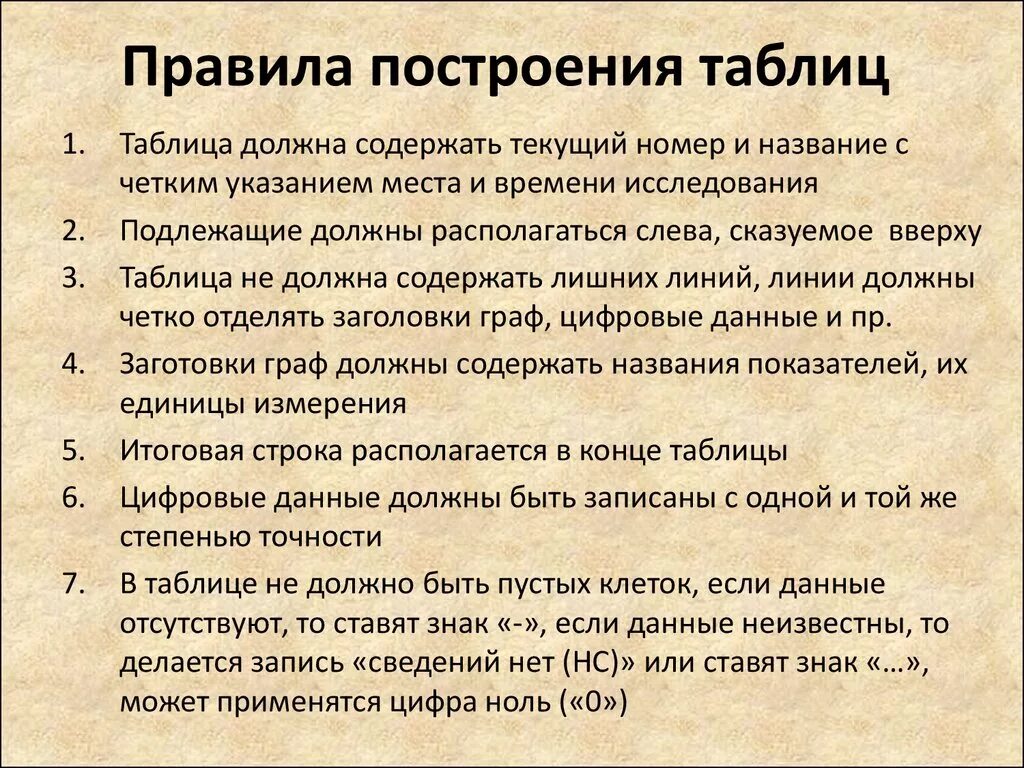 Построение зонтика в excel - Telegraph