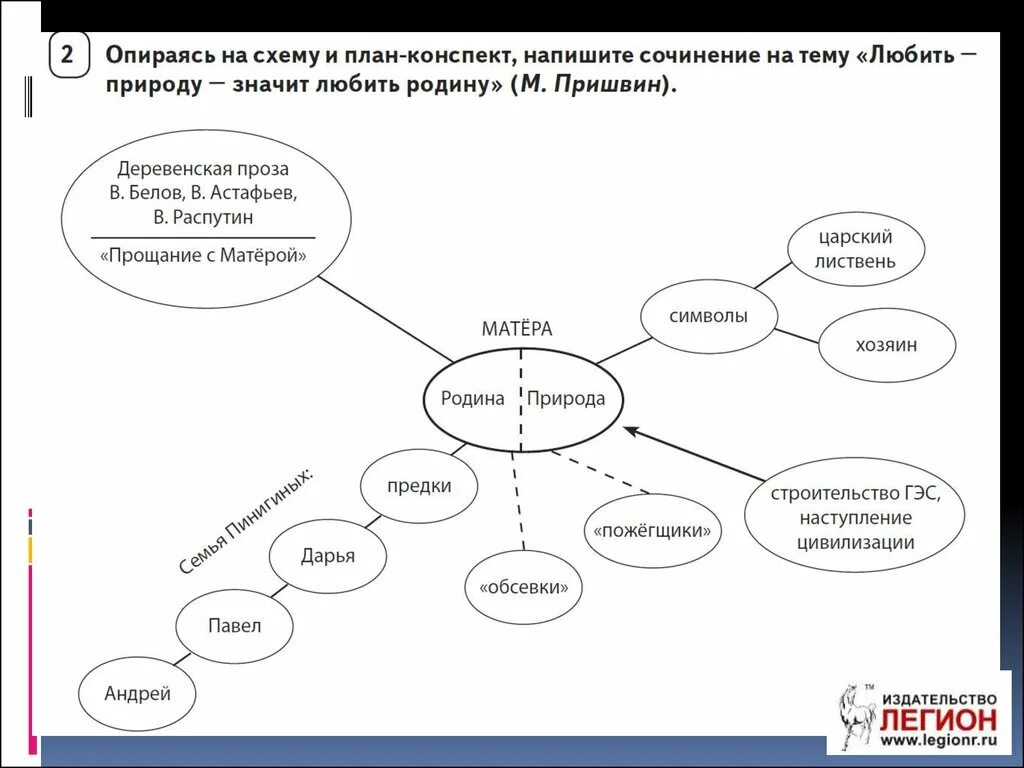 Уроки французского кластер. Кластер схема. Схема составления кластера. Схема кластеризация схема. Схема кластера по литературе.