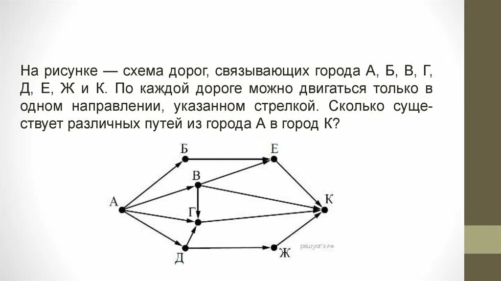 На рисунке схема дорог связывающих города абвгдеж. Схемы рисунков. На рисунке схема дорог свящывающие города. На рисунке схема дорог связывающих города а б.