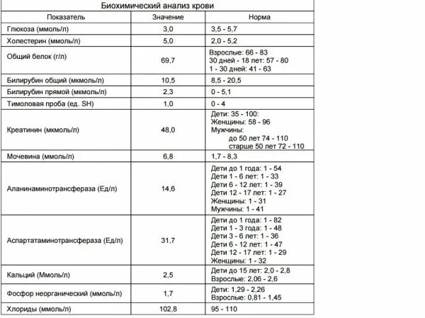 Анализ крови сахар 6. Общий анализ крови сахар обозначение и расшифровка. Биохимия обозначение сахара. Как обозначается сахар в анализе крови. Как обозначается Чахар в крови анализ.