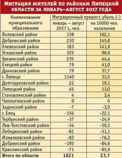 Расписание автобусов липецк красное