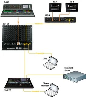 Waves server